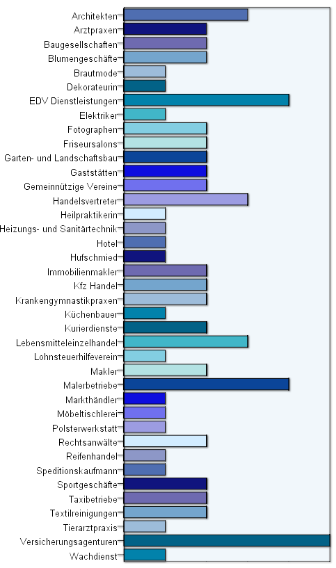 Mandantenstruktur